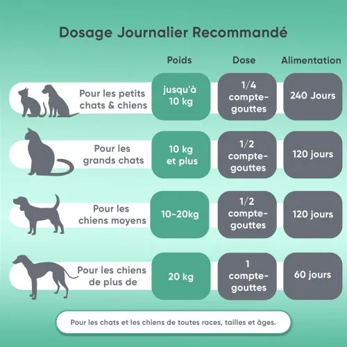 Huile de chanvre chien et chat bio - Compléments pour chat et