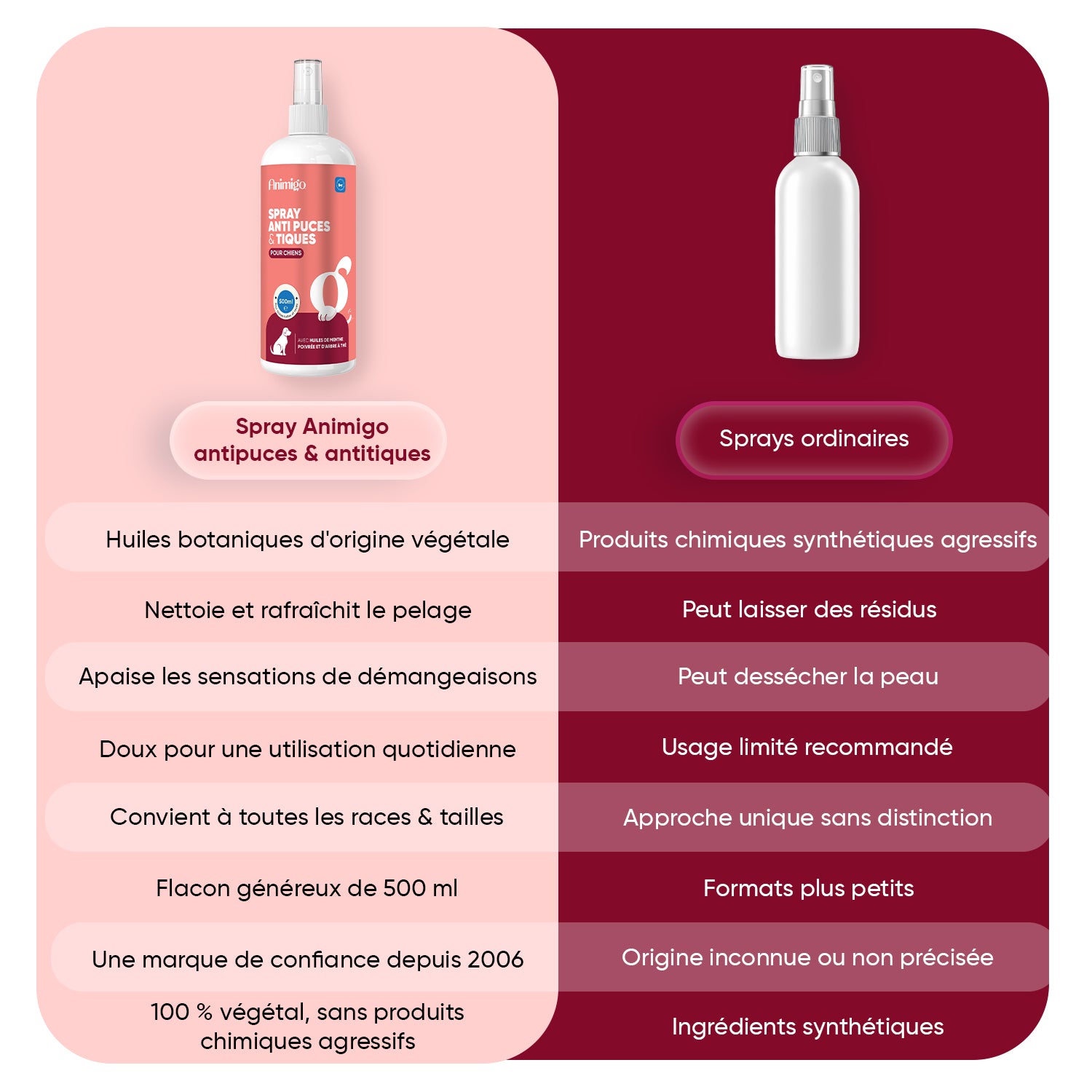 Spray anti-puces et anti-tiques pour chiens 500ml