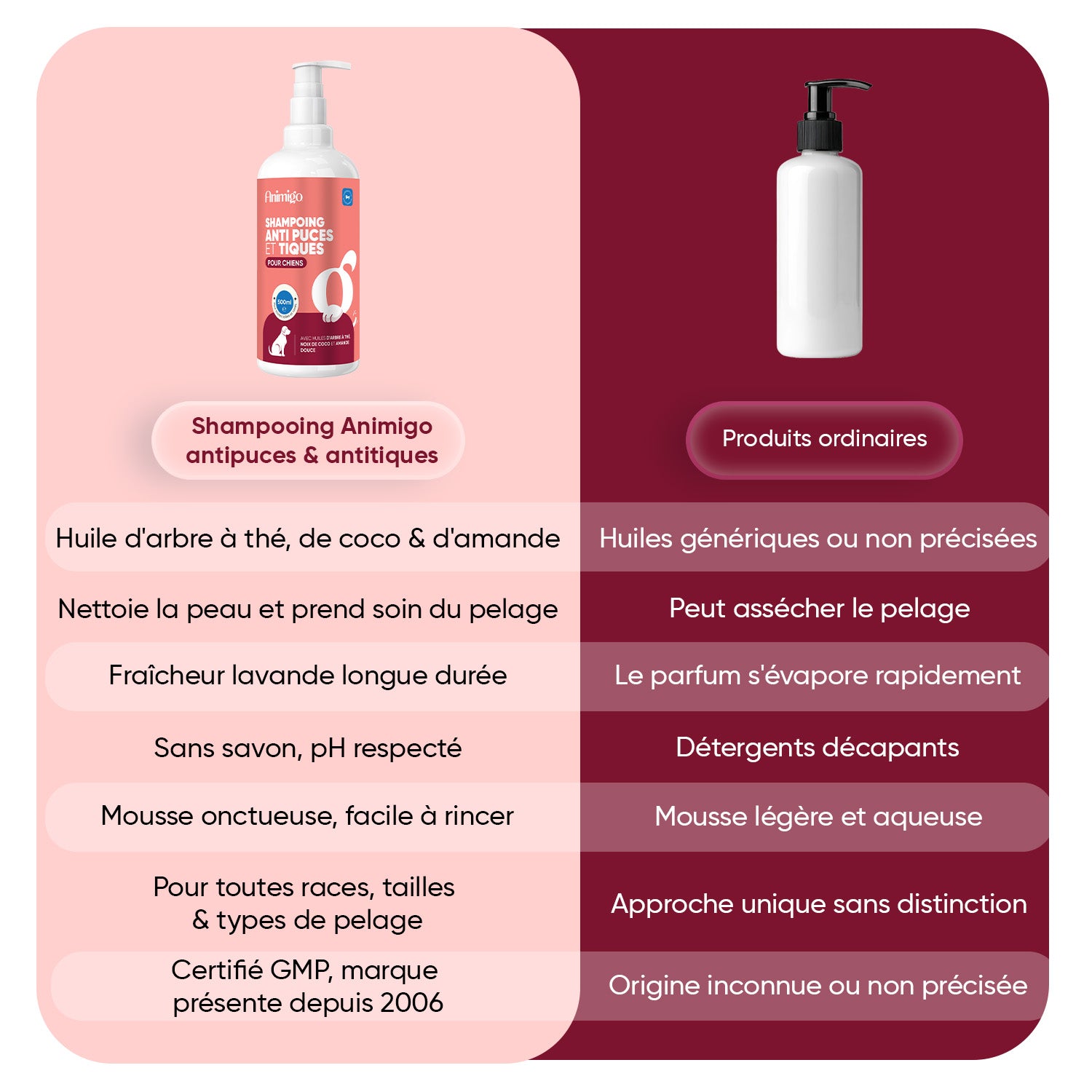 Shampooing Anti-Puces & Tiques pour Chiens 500ml