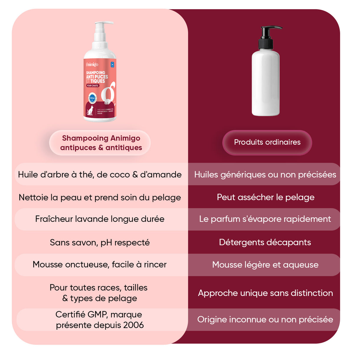 Shampoing anti-puces et anti-tiques pour chats, 500 ml
