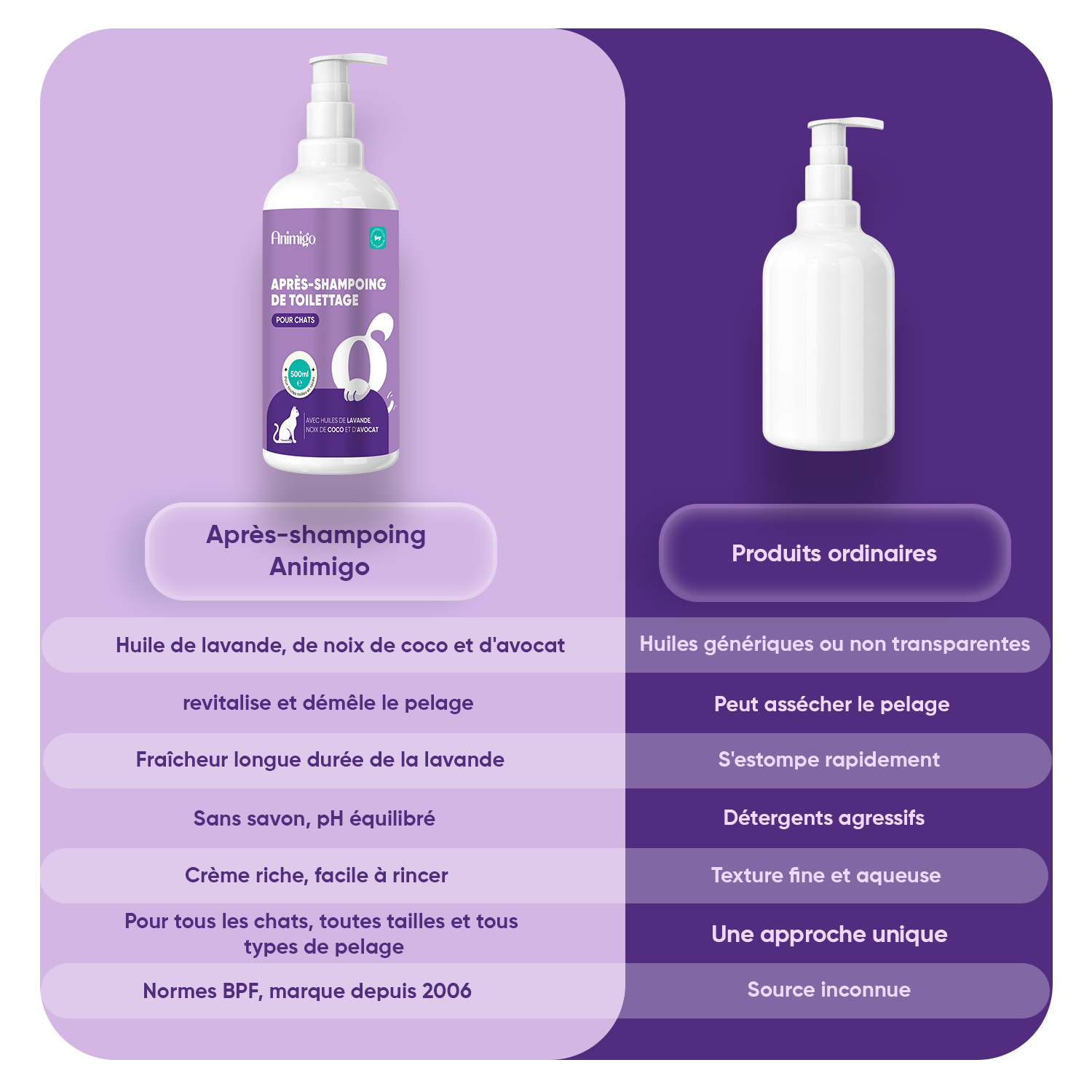 Après-Shampoing de Toilettage pour Chats 500ml