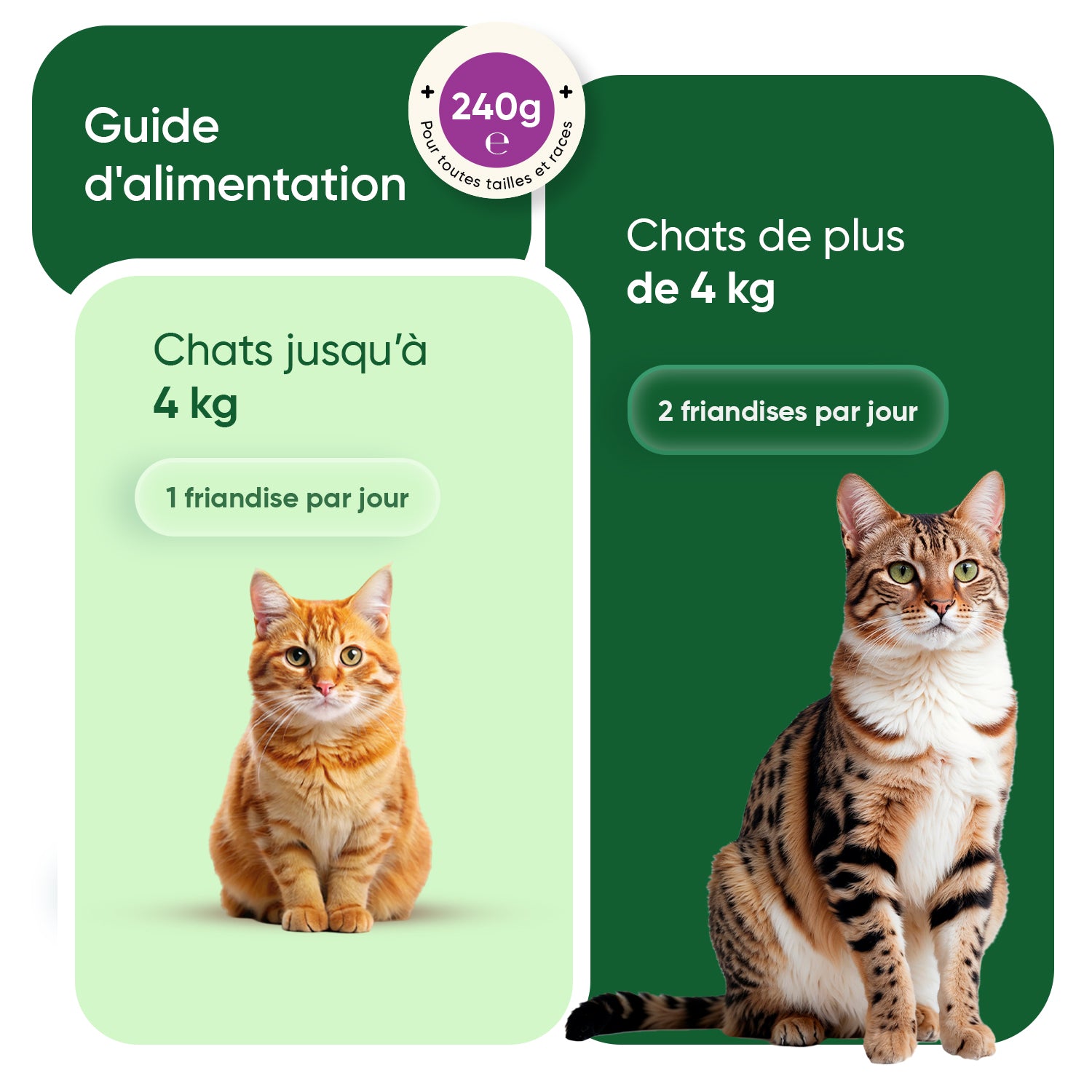 Animigo Gouttes Apaisantes pour Chats 100 ml